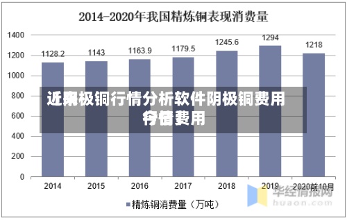 近来【阴极铜行情分析软件阴极铜费用今日费用行情】-第2张图片