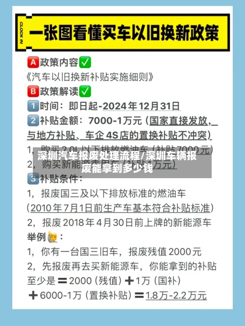 深圳汽车报废处理流程/深圳车辆报废能拿到多少钱