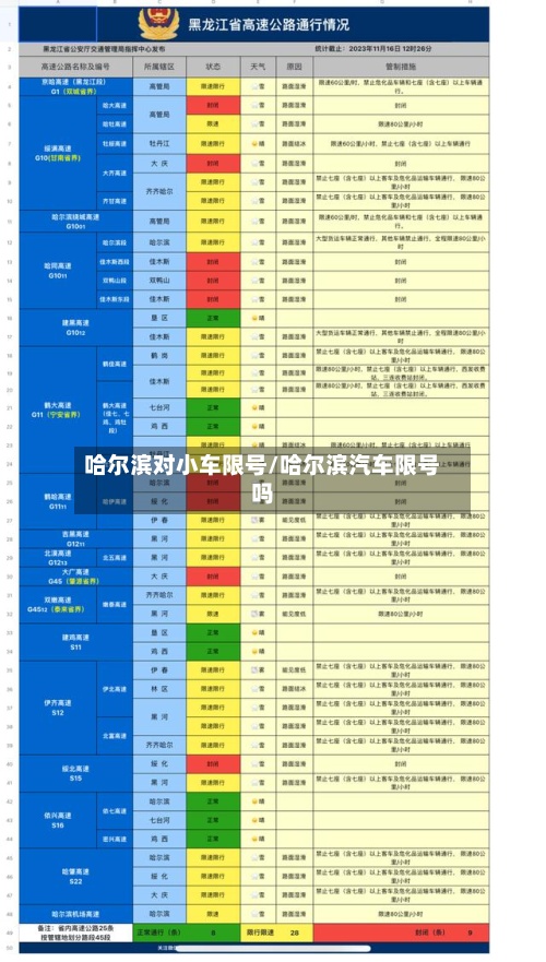 哈尔滨对小车限号/哈尔滨汽车限号吗-第2张图片