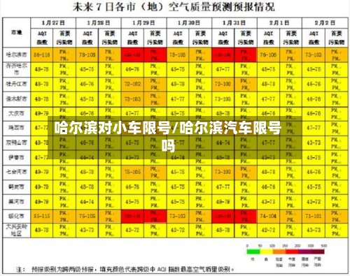 哈尔滨对小车限号/哈尔滨汽车限号吗