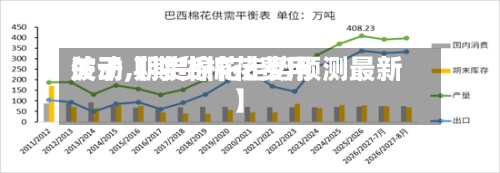 关于【期货棉花费用波动,期货棉花走势预测最新】