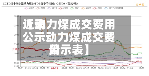 近来【动力煤成交费用公示动力煤成交费用公示表】-第2张图片