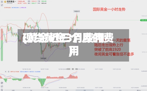 现货黄金3月费用(黄金近三个月的费用)-第2张图片
