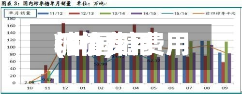 糖价费用(中国糖费用行情)