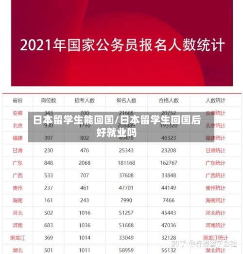 日本留学生能回国/日本留学生回国后好就业吗
