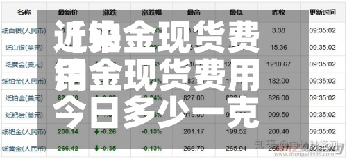 近来【铂金现货费用铂金现货费用今日多少一克】-第3张图片