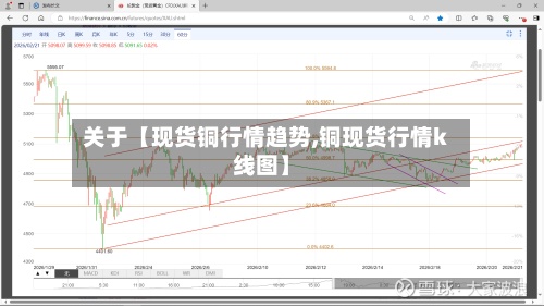 关于【现货铜行情趋势,铜现货行情k线图】-第2张图片