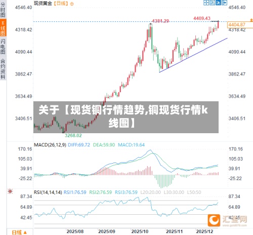 关于【现货铜行情趋势,铜现货行情k线图】-第3张图片