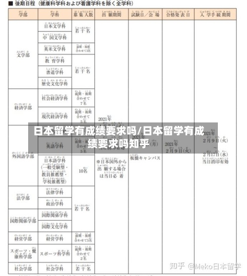 日本留学有成绩要求吗/日本留学有成绩要求吗知乎