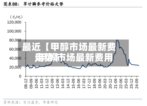 最近【甲醇市场最新费用,甲醇市场最新费用走势】-第2张图片