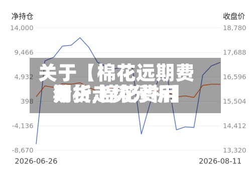 关于【棉花远期费用分析,棉花费用期货走势分析】-第2张图片