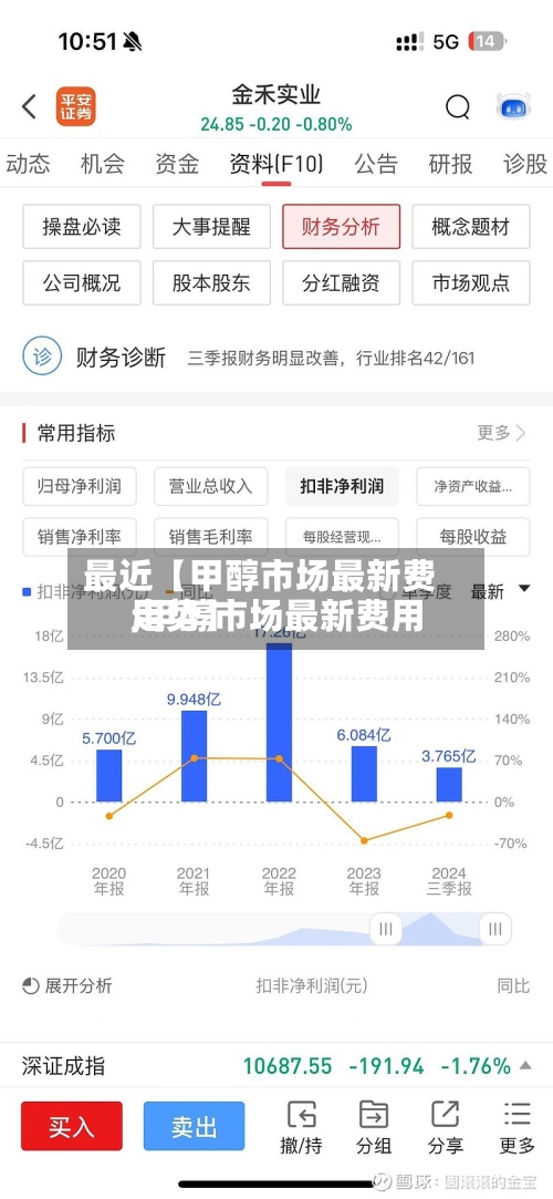 最近【甲醇市场最新费用,甲醇市场最新费用走势】