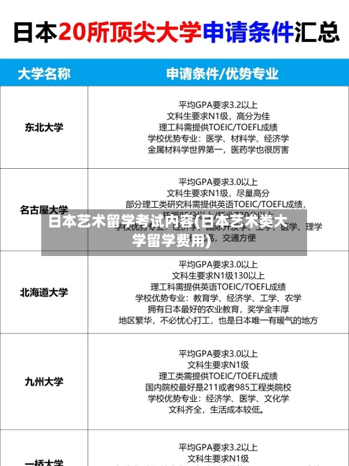 日本艺术留学考试内容(日本艺术类大学留学费用)-第3张图片