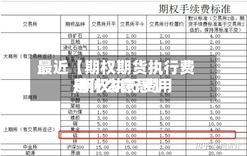 最近【期权期货执行费用,期权执行费用是什么意思】-第2张图片