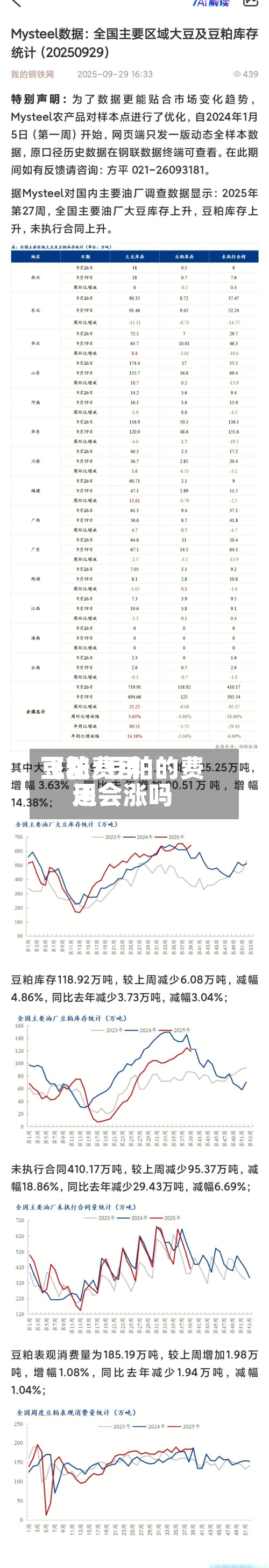 豆粕费用飞涨/豆粕的费用还会涨吗
