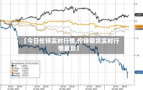 【今日伦锌实时行情,伦锌期货实时行情最新】