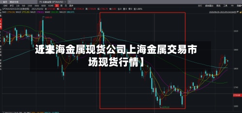 近来【上海金属现货公司上海金属交易市场现货行情】