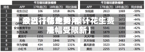 最近【花生费用今日行情走势,预计花生费用涨幅受限新】-第2张图片