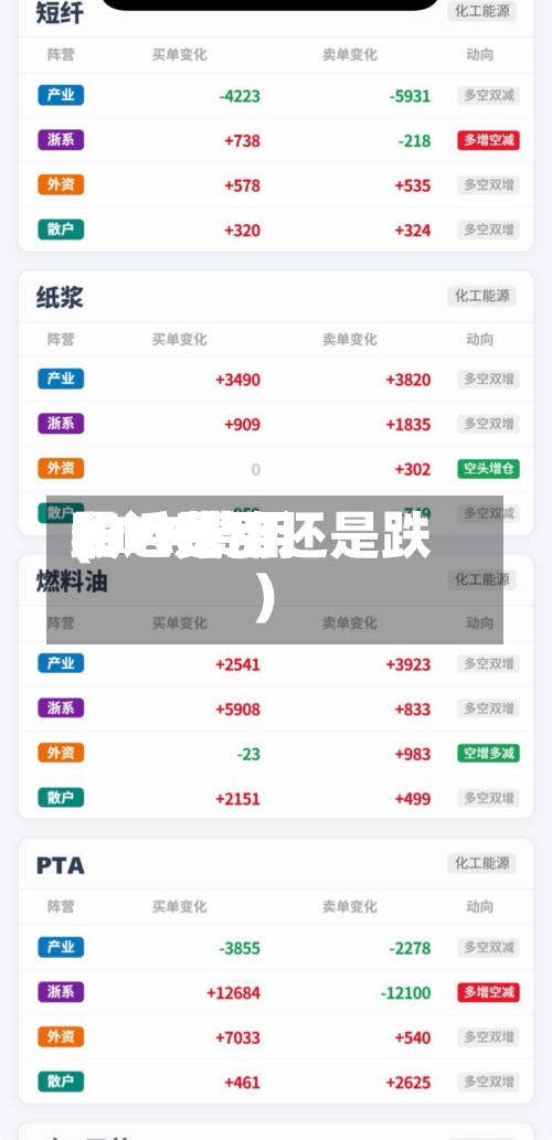 PTA费用和PX费用(PTA费用最近是涨还是跌)-第2张图片