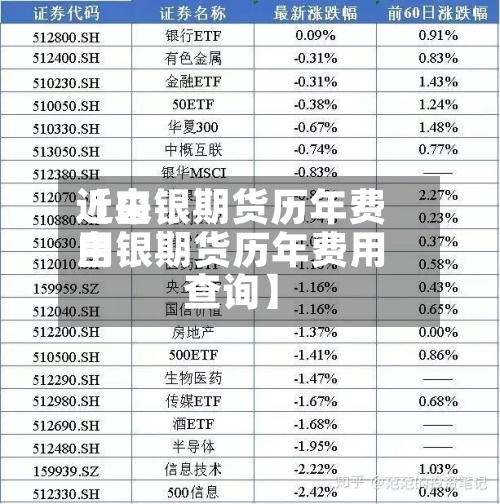 近来【白银期货历年费用白银期货历年费用查询】