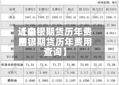 近来【白银期货历年费用白银期货历年费用查询】-第2张图片