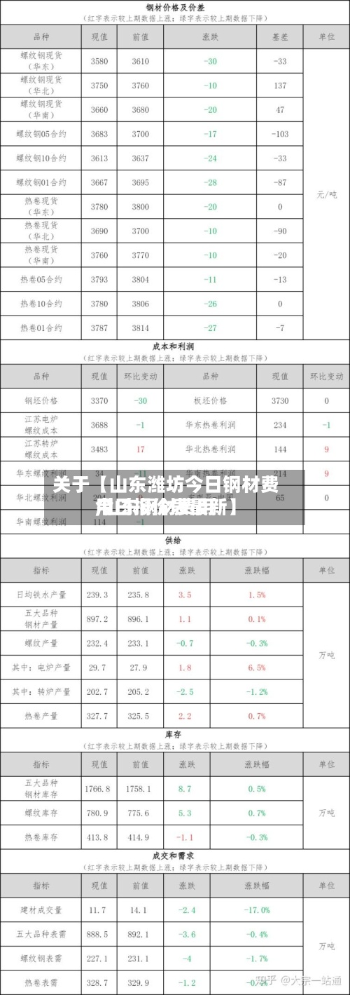 关于【山东潍坊今日钢材费用,山东钢材费用今日报价表最新】