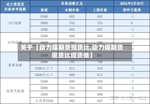 关于【动力煤期货现货比,动力煤期货现货比现货低】-第3张图片