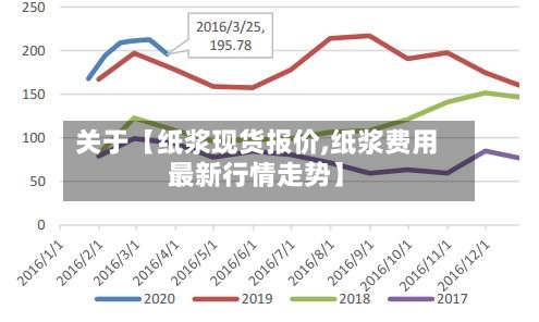 关于【纸浆现货报价,纸浆费用最新行情走势】