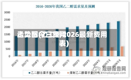 乙二醇今日费用走势图(乙二醇2026最新费用表)-第2张图片