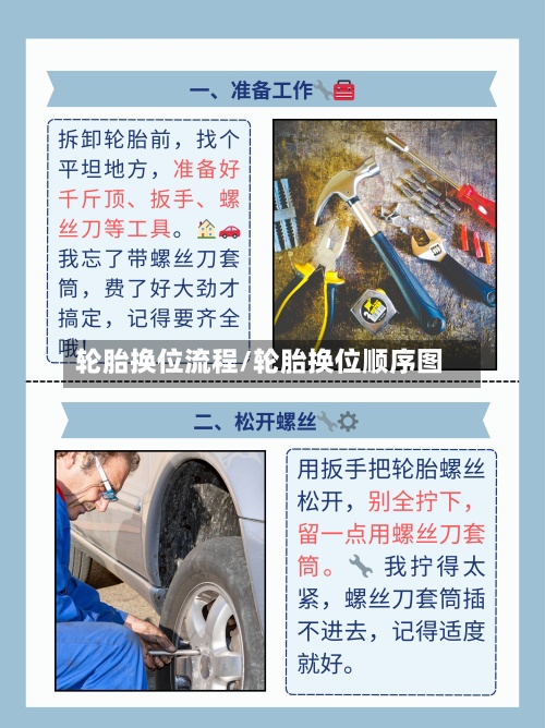 轮胎换位流程/轮胎换位顺序图-第2张图片