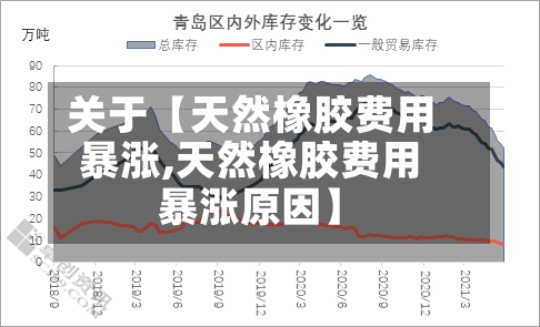 关于【天然橡胶费用暴涨,天然橡胶费用暴涨原因】-第3张图片