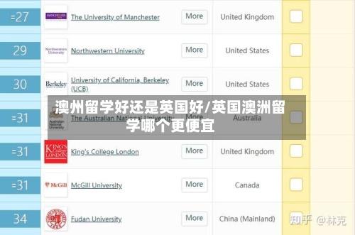 澳州留学好还是英国好/英国澳洲留学哪个更便宜-第3张图片
