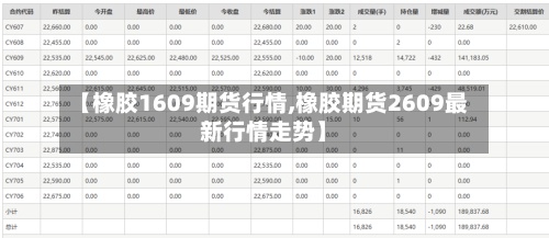 【橡胶1609期货行情,橡胶期货2609最新行情走势】