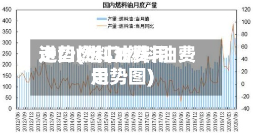 进口燃料油费用
走势(进口燃料油费用
走势图)-第2张图片