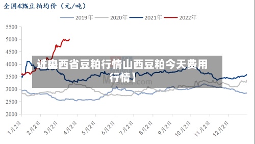 近来【山西省豆粕行情山西豆粕今天费用行情】