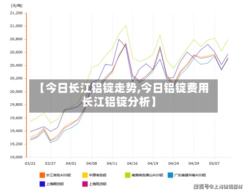 【今日长江铝锭走势,今日铝锭费用长江铝锭分析】