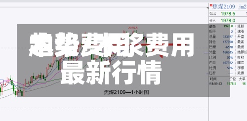 木桨费用趋势/木浆费用最新行情