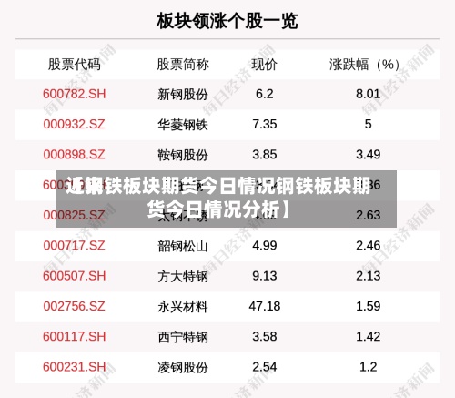 近来【钢铁板块期货今日情况钢铁板块期货今日情况分析】-第3张图片