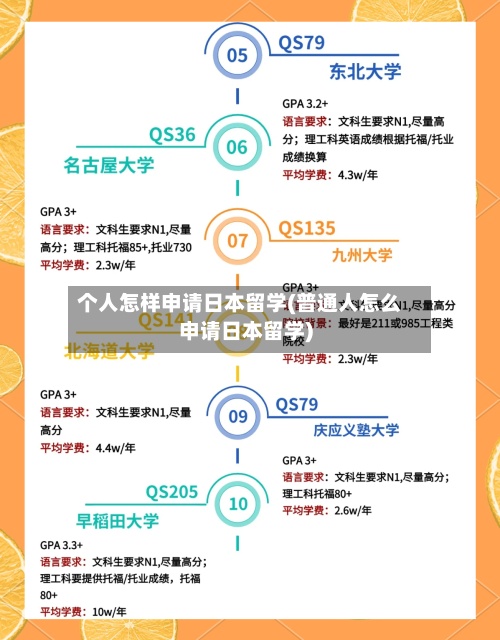 个人怎样申请日本留学(普通人怎么申请日本留学)-第3张图片