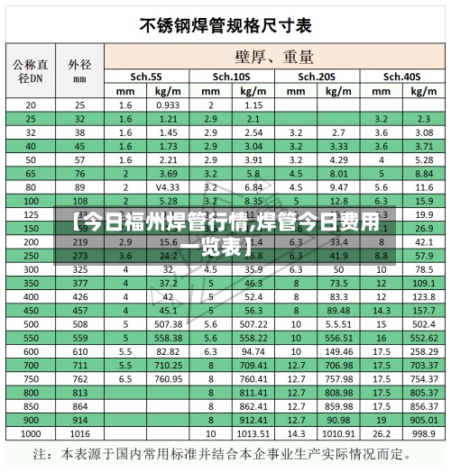 【今日福州焊管行情,焊管今日费用一览表】