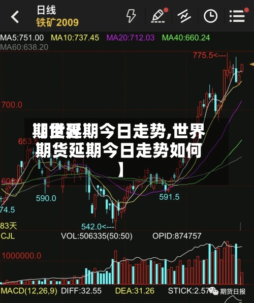 【世界期货延期今日走势,世界期货延期今日走势如何】-第3张图片