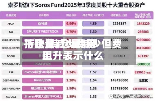 持仓量减少费用下跌/持仓量减少但费用上升表示什么