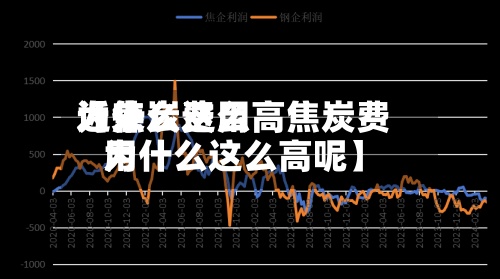 近来【焦炭费用为什么这么高焦炭费用为什么这么高呢】-第2张图片