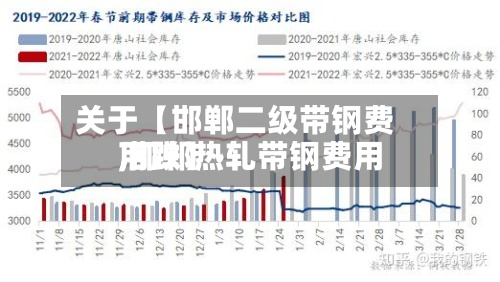 关于【邯郸二级带钢费用,邯郸热轧带钢费用下跌】-第2张图片