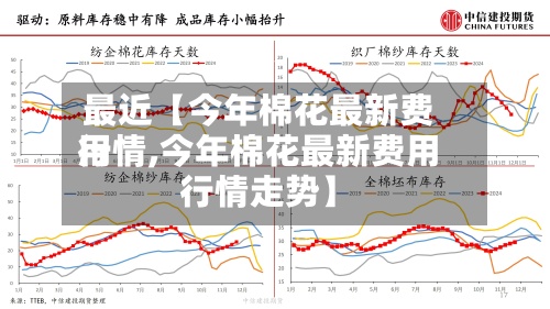 最近【今年棉花最新费用行情,今年棉花最新费用行情走势】-第2张图片