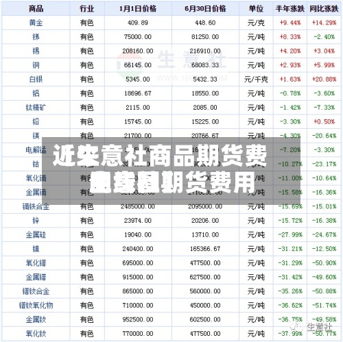 近来【生意社商品期货费用生意社期货费用曲线图】