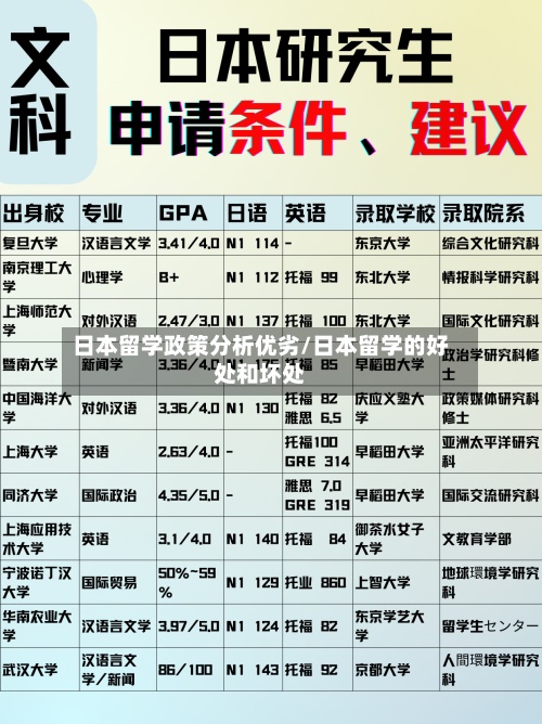 日本留学政策分析优劣/日本留学的好处和坏处-第2张图片