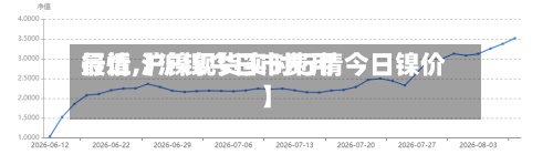 最近【沪镍今日市费用行情,沪镍现货实时行情今日镍价】-第3张图片