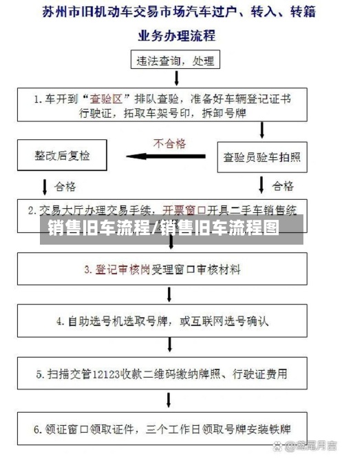 销售旧车流程/销售旧车流程图