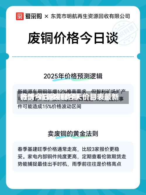 临沂今日废铜费用行情/临沂废铜今天价目表最新-第2张图片